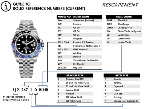 number 28 rolex|rolex watch serial numbers chart.